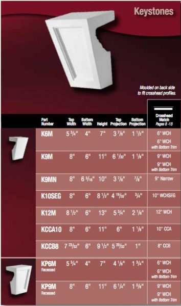 KP9M KEYSTONE, Fypon Recessed Panel Fits 9" and 10" Crosshead
