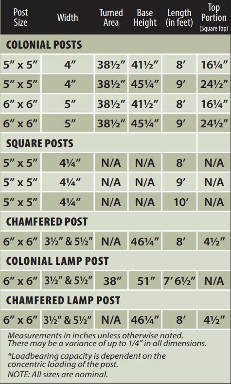 Permapost dimensions
